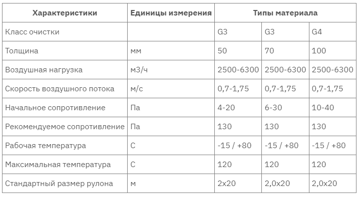 ФВР-2 таблица