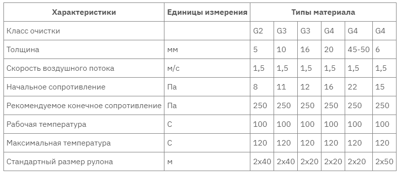 ФВР-1 таблица 2