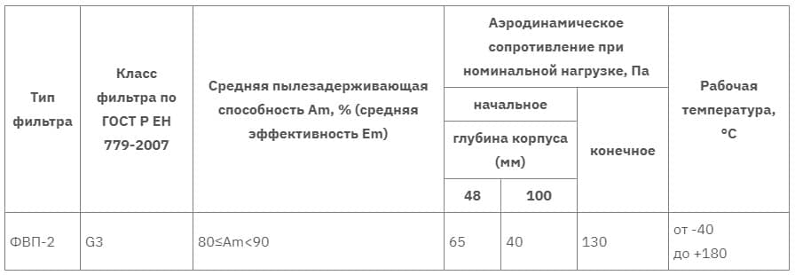 ФВП-2 таблица 2