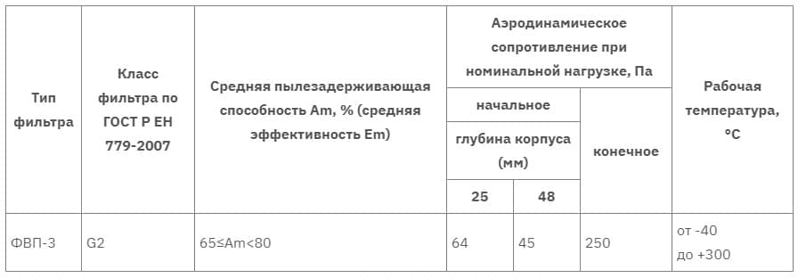 Панельный фильтр ФВП-3 таблица 2